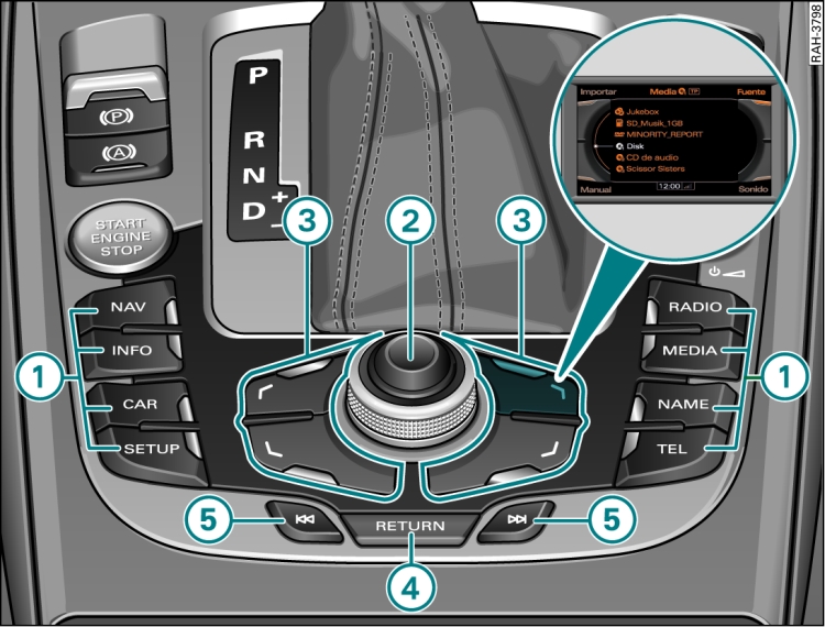 Teclas del terminal del MMI